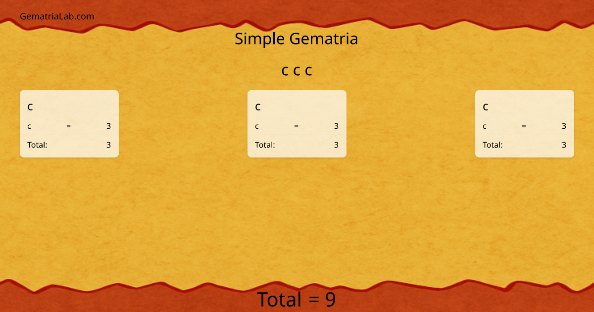 c c c in simple Gematria